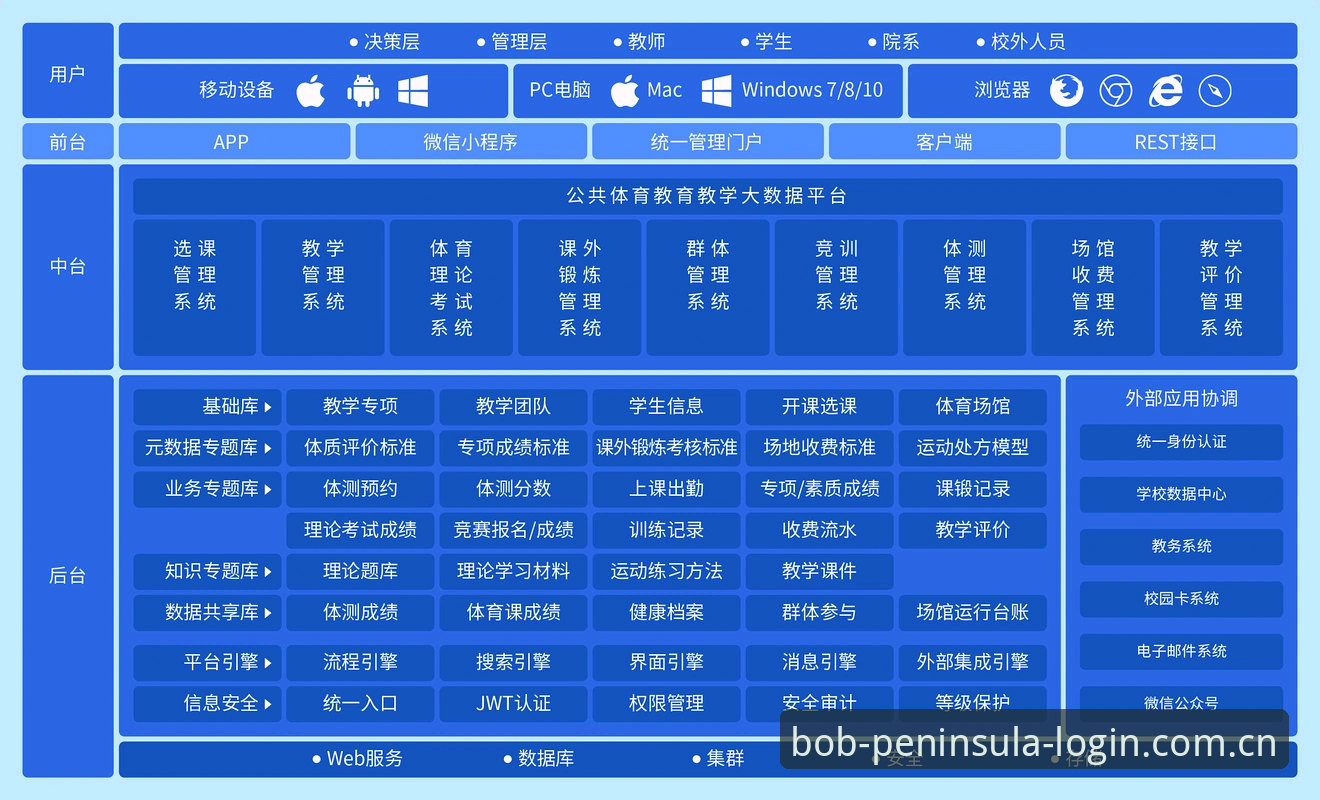 bob体育安卓版下载安装教程：三步完成正版平台部署